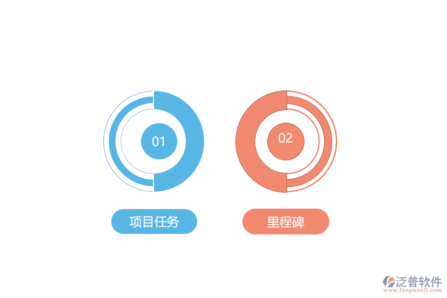 指導委員會的目的