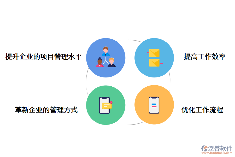 泛普系統(tǒng)ERP系統(tǒng)對設(shè)計工程行業(yè)的好處