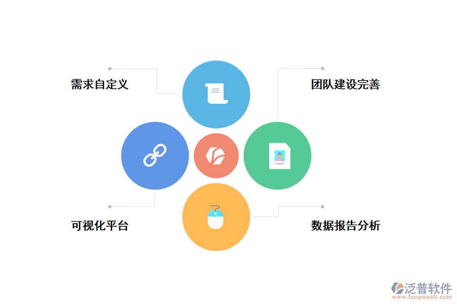 泛普企業(yè)數(shù)字化轉型策略