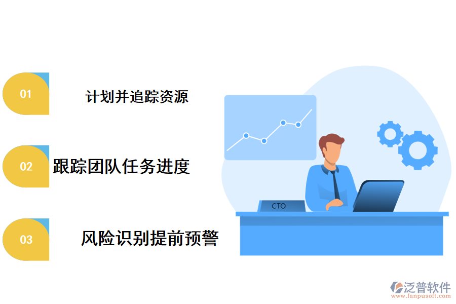 泛普如何項(xiàng)目控制