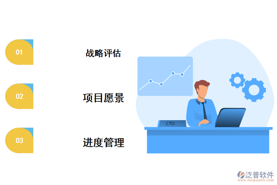 項目集管理過程