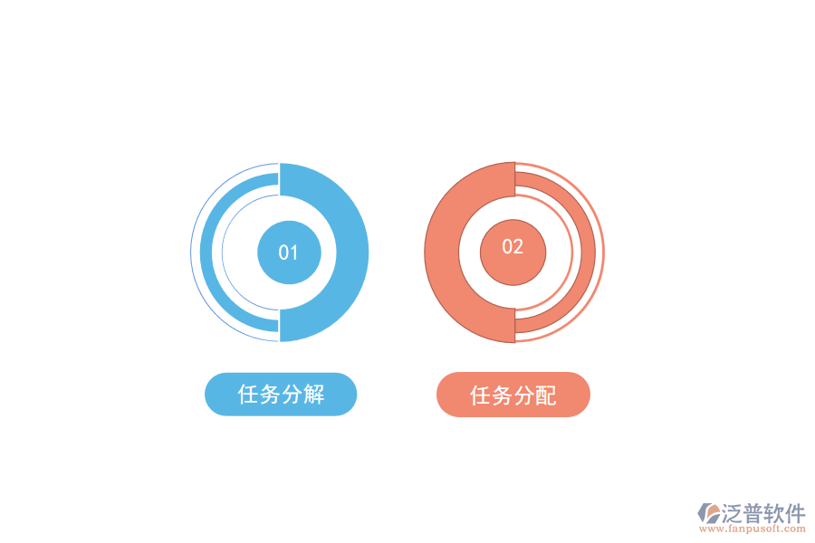 制定運(yùn)營計劃