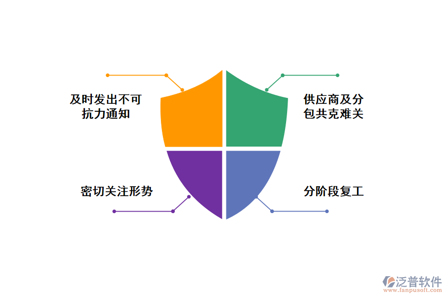 泛普分享應對疫情影響建筑業(yè)的措施