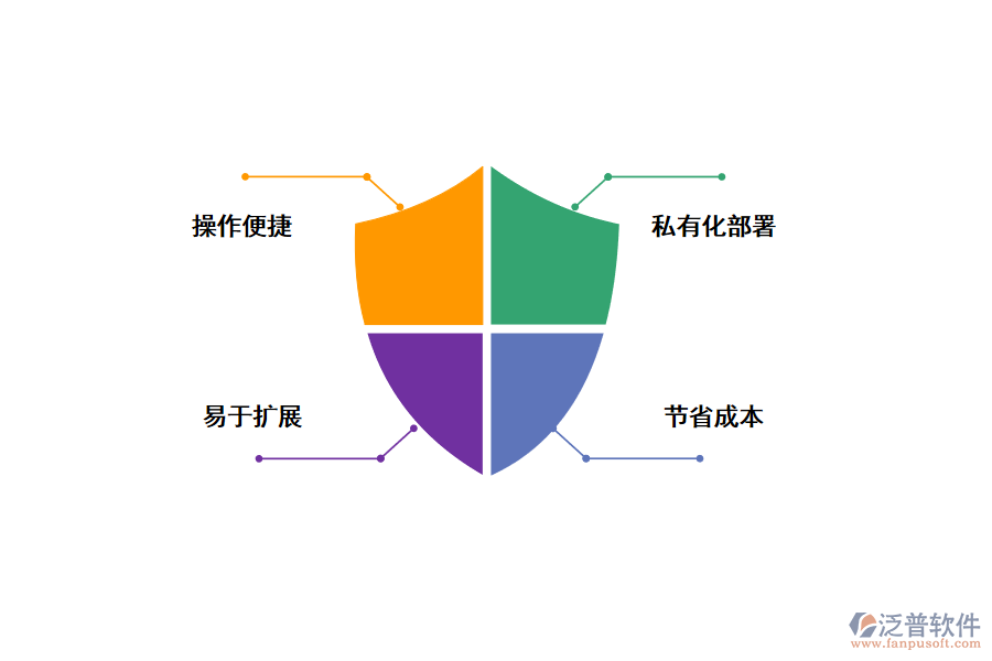 無(wú)代碼開發(fā)平臺(tái)的價(jià)值