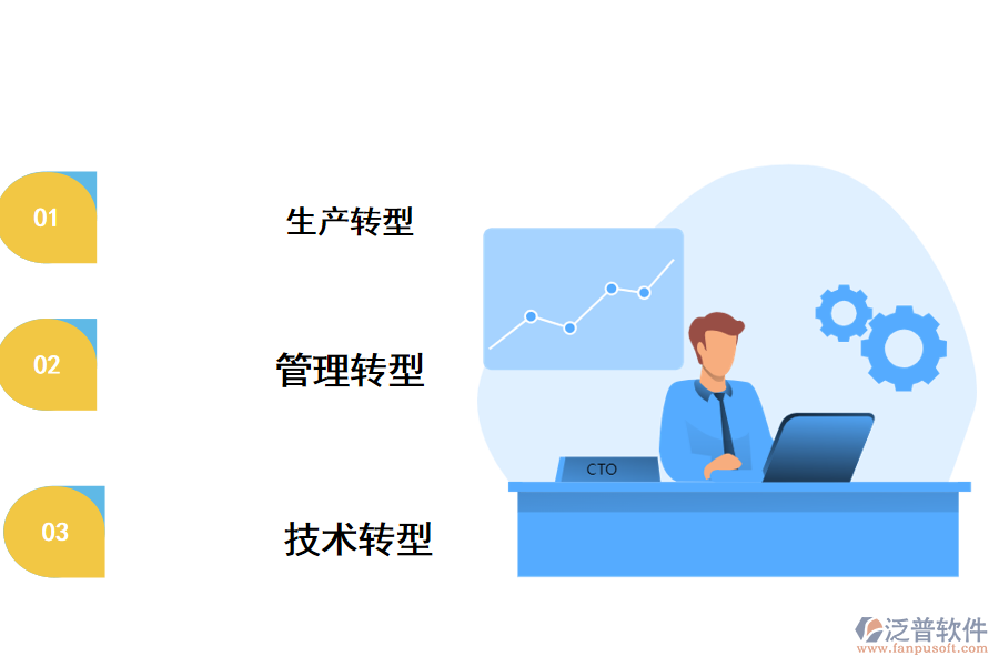 中小企業(yè)數(shù)字化轉型