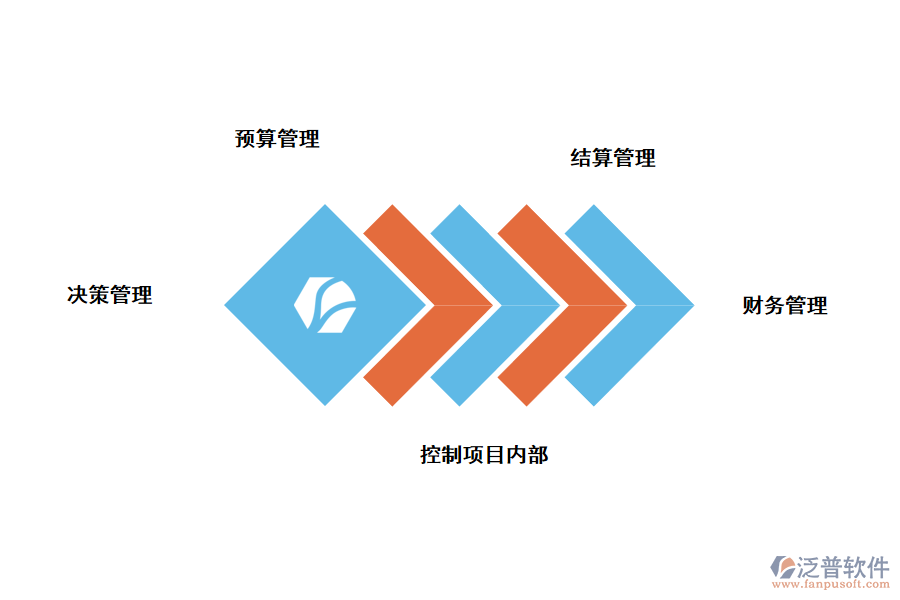 加強內(nèi)部管理措施