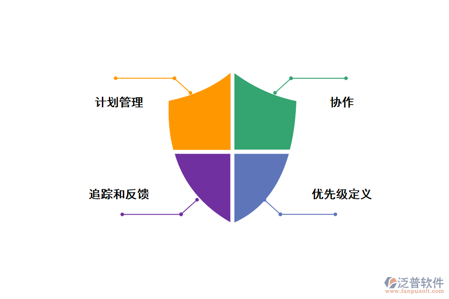 多項目管理策略