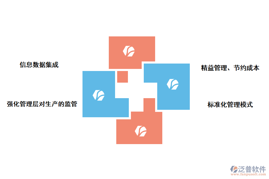 泛普軟件ERP系統(tǒng)的優(yōu)點