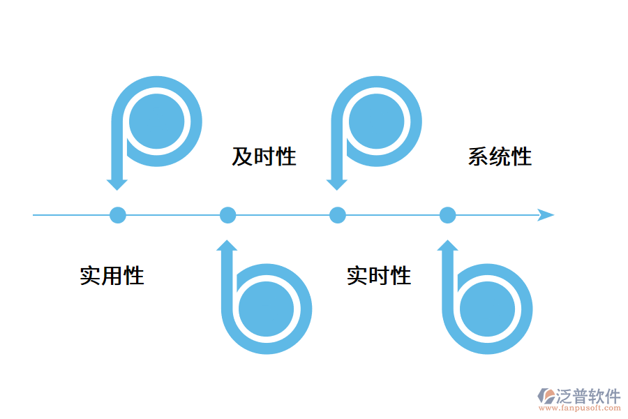 erp技術(shù)發(fā)展現(xiàn)狀趨勢.png