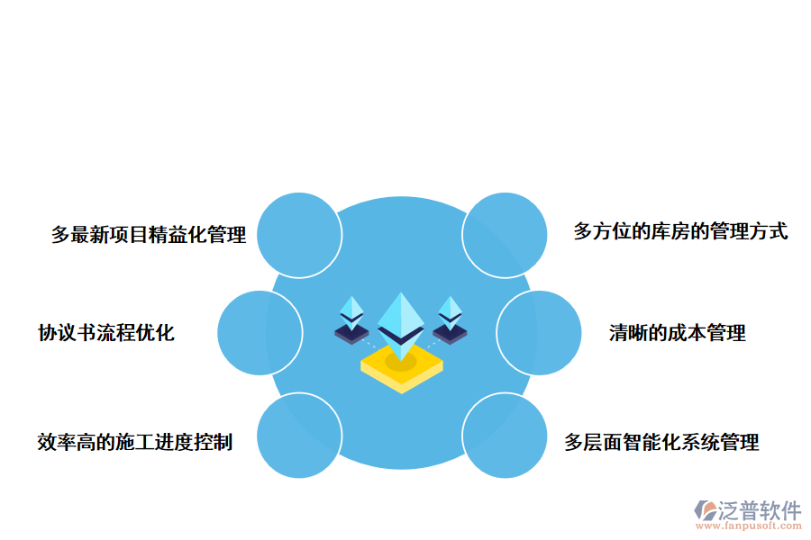 泛普軟件工程最新項目管理系統(tǒng)的具體管控點