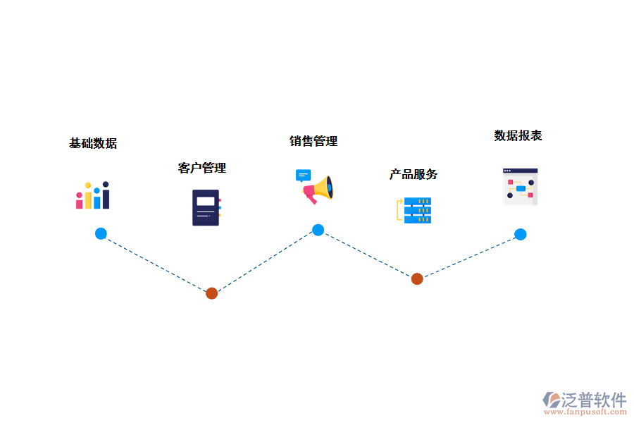 幫助企業(yè)做好<a href=http://m.theonlineadagency.com/custom/ target=_blank class=infotextkey>客戶管理</a>管理
