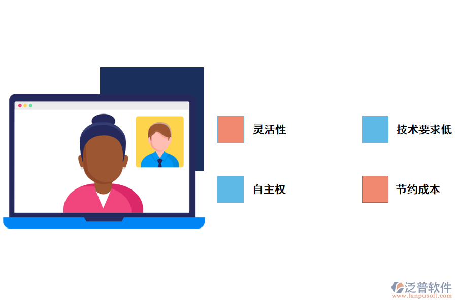 泛普無代碼開發(fā)平臺協(xié)助企業(yè)開發(fā)管理系統(tǒng)