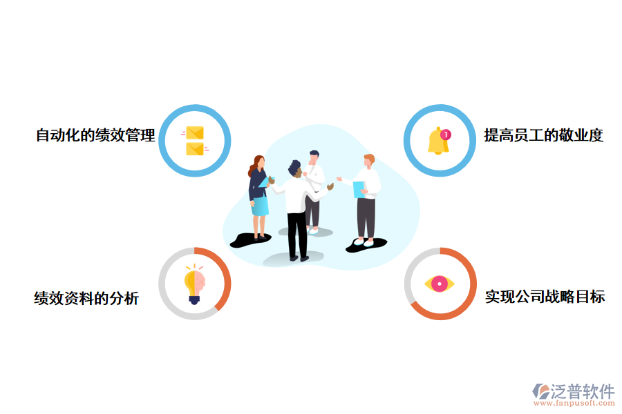 泛普軟件<a href=http://m.theonlineadagency.com/crm/ target=_blank class=infotextkey>CRM系統(tǒng)</a>如何給企業(yè)帶來更大的績效