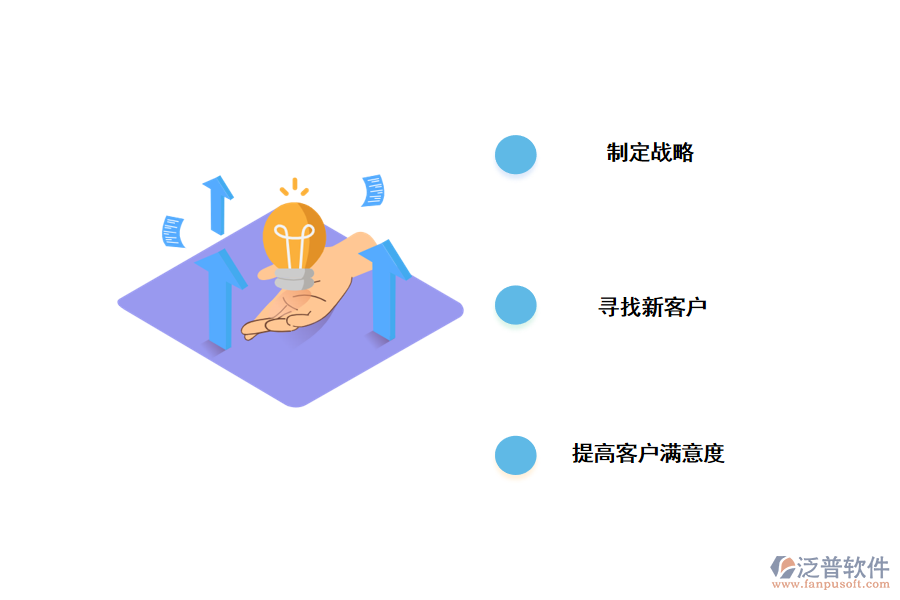 crm對(duì)<a href=http://m.theonlineadagency.com/gongsi/xt/ target=_blank class=infotextkey>企業(yè)管理</a>的好處