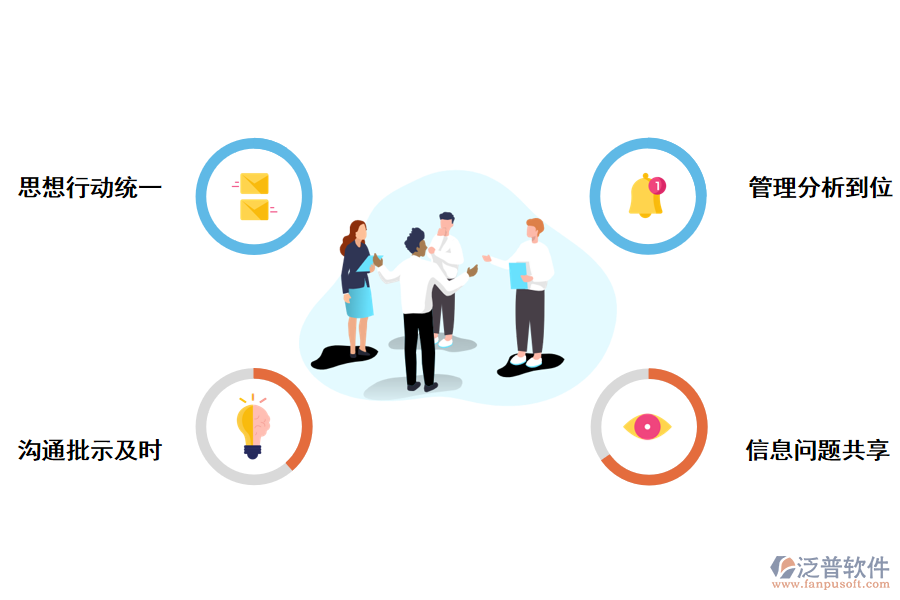 泛普軟件多項(xiàng)目管理軟件給企業(yè)帶來(lái)哪些好處