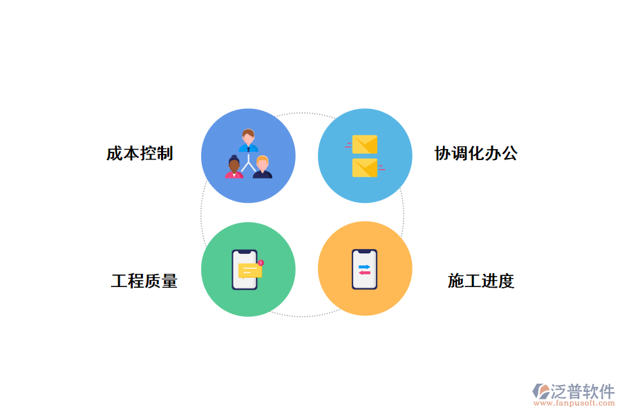 工程項(xiàng)目管理提高行業(yè)競(jìng)爭(zhēng)力