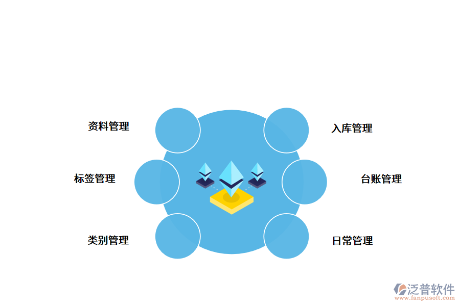 資產管理系統(tǒng)的功能.png