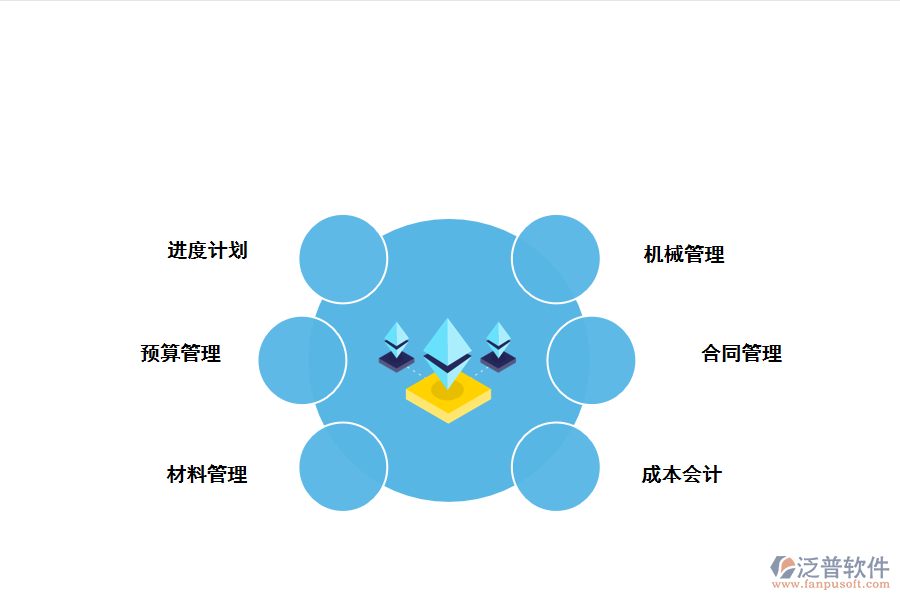 工程項目系統(tǒng)如何管控成本.png