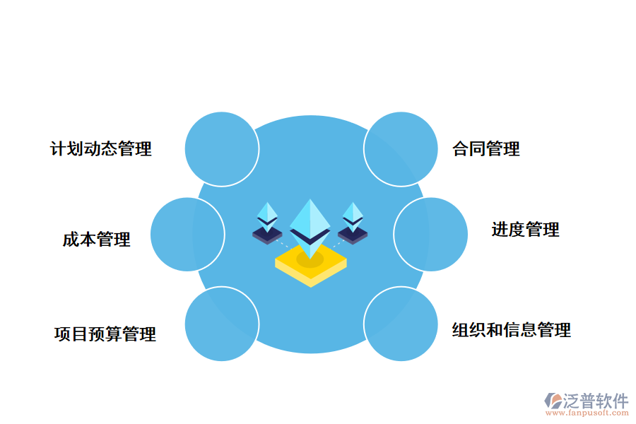 泛普軟件房地產(chǎn)管理系統(tǒng)的功能應用有哪些