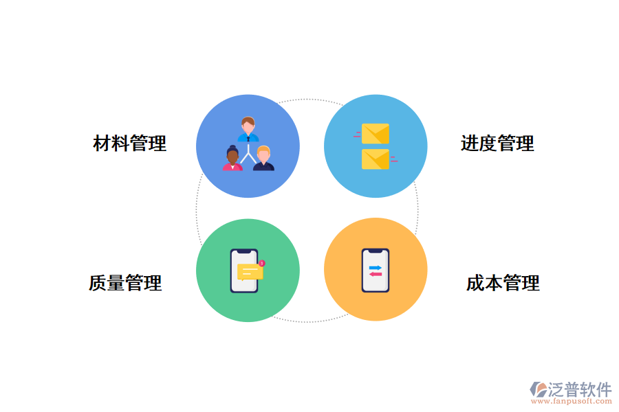 做好施工現場管理