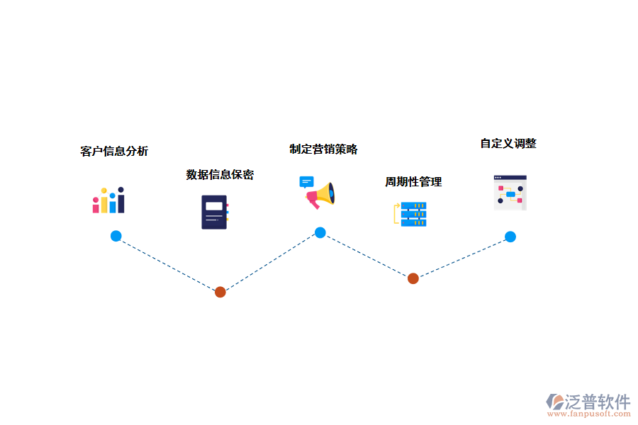 泛普crm<a href=http://m.theonlineadagency.com/crm/ target=_blank class=infotextkey>客戶管理系統(tǒng)</a>的應用