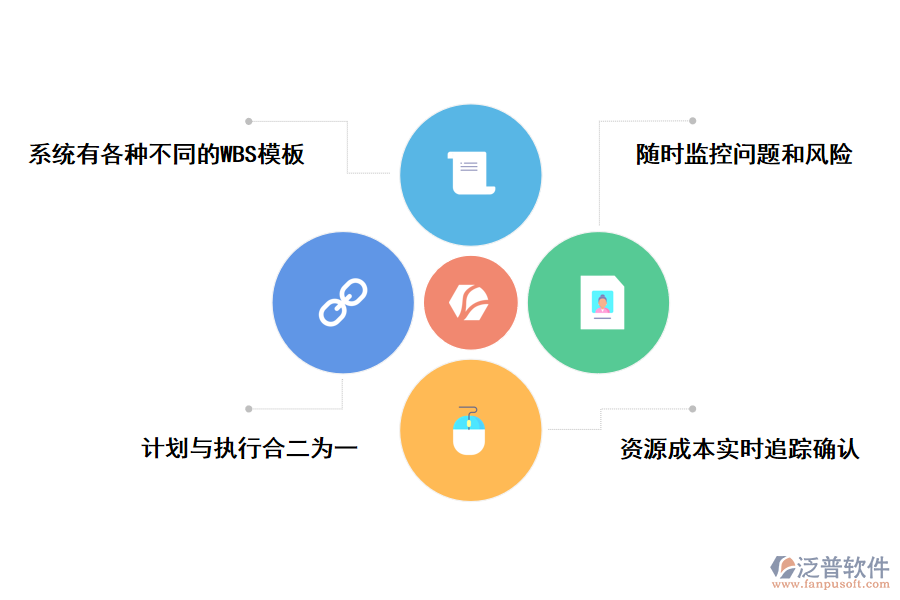 泛普軟件工程<a href=http://m.theonlineadagency.com/xm/ target=_blank class=infotextkey>項(xiàng)目管理系統(tǒng)</a>的好處