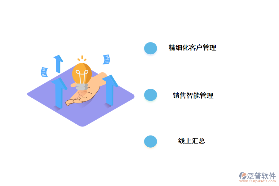 數(shù)字化時代使用<a href=http://m.theonlineadagency.com/crm/ target=_blank class=infotextkey>CRM</a>
