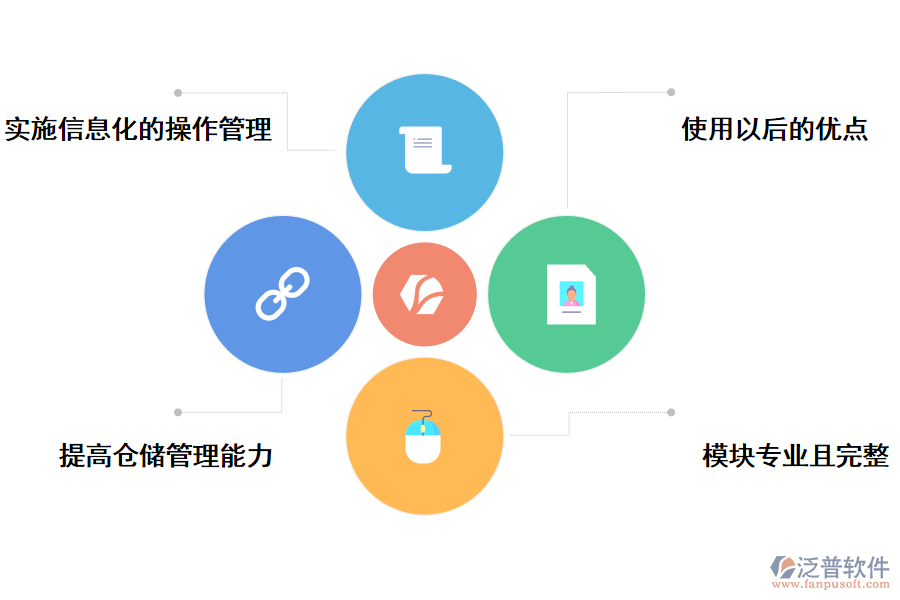 泛普軟件倉儲管理系統(tǒng)的好處