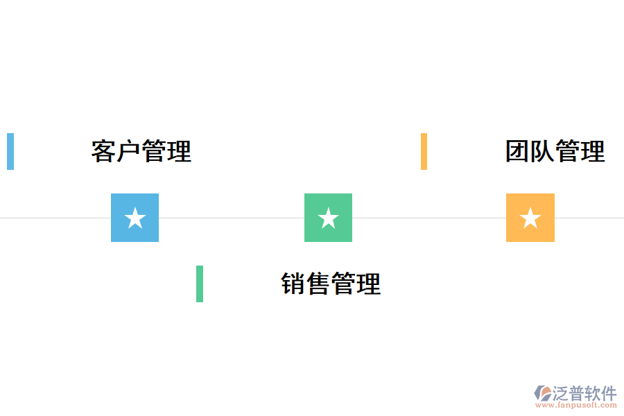 泛普CRM<a href=http://m.theonlineadagency.com/crm/ target=_blank class=infotextkey>客戶管理系統(tǒng)</a>銷售流程管理