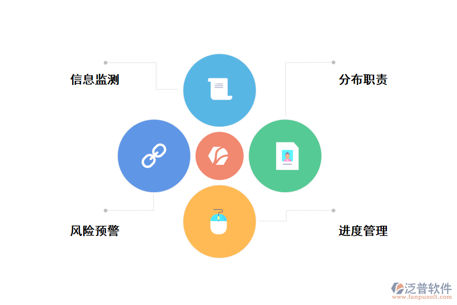 應(yīng)對突發(fā)事件