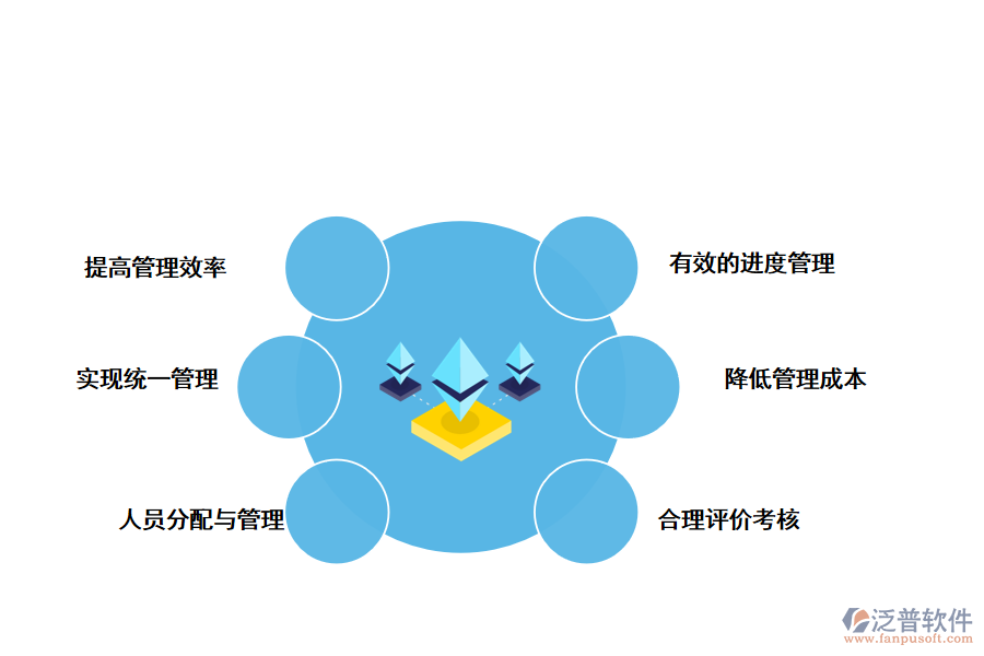 泛普軟件項(xiàng)目管理系統(tǒng)的好處