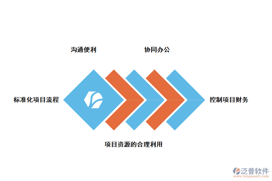 泛普軟件項目管理軟件的價值
