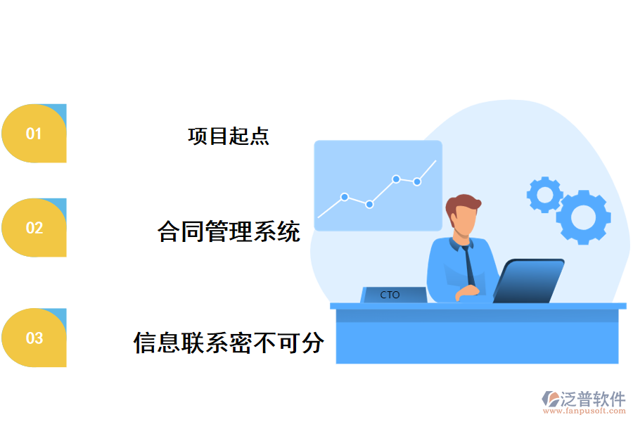 泛普工程項目合同管理意義