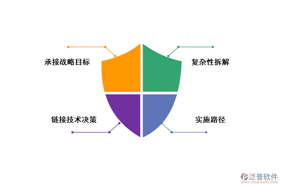 業(yè)務(wù)架構(gòu)對數(shù)字化轉(zhuǎn)型的重要性