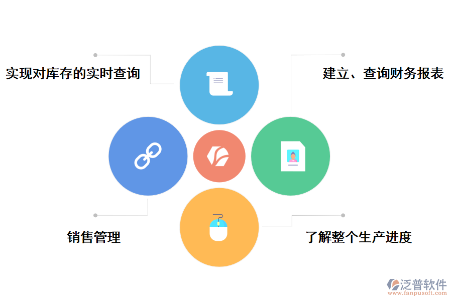 泛普軟件<a href=http://m.theonlineadagency.com/fanpuerp/ target=_blank class=infotextkey><a href=http://m.theonlineadagency.com/fanpuerp/ target=_blank class=infotextkey>erp系統(tǒng)</a></a>的好處