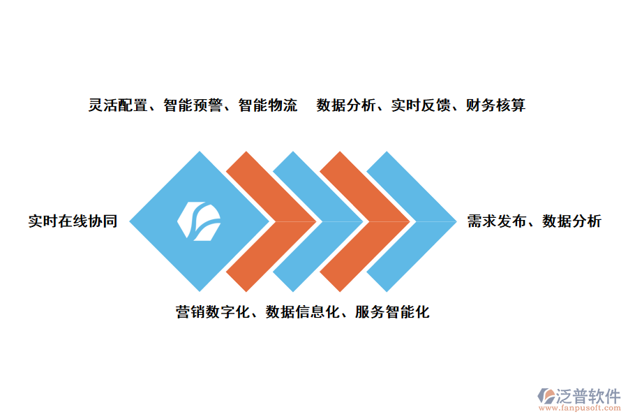 泛普軟件采購(gòu)管理軟件數(shù)字化的解決方案亮點(diǎn)