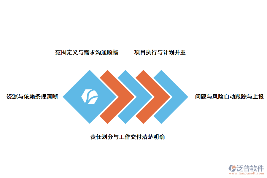 泛普軟件多項(xiàng)目管理軟件簡(jiǎn)化工作流程的好處