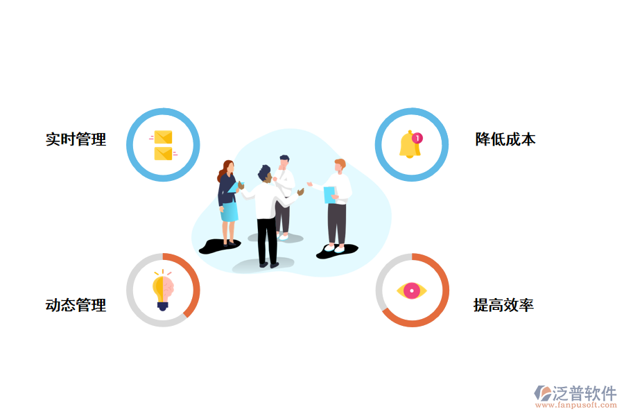 泛普工程項目管理軟件優(yōu)勢