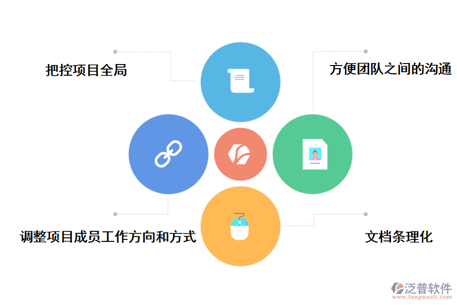 泛普軟件項(xiàng)目管理子系統(tǒng)的價(jià)值