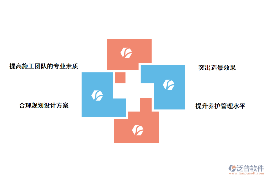 園林工程施工技術及養(yǎng)護管理高效運行的策略