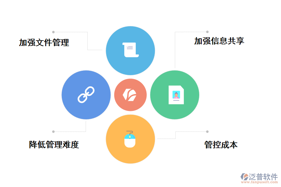 泛普建筑工程水電項目管理軟件的優(yōu)勢