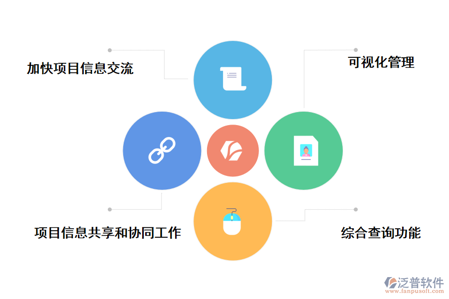 泛普軟件港口開(kāi)發(fā)項(xiàng)目管理系統(tǒng)的實(shí)用價(jià)值