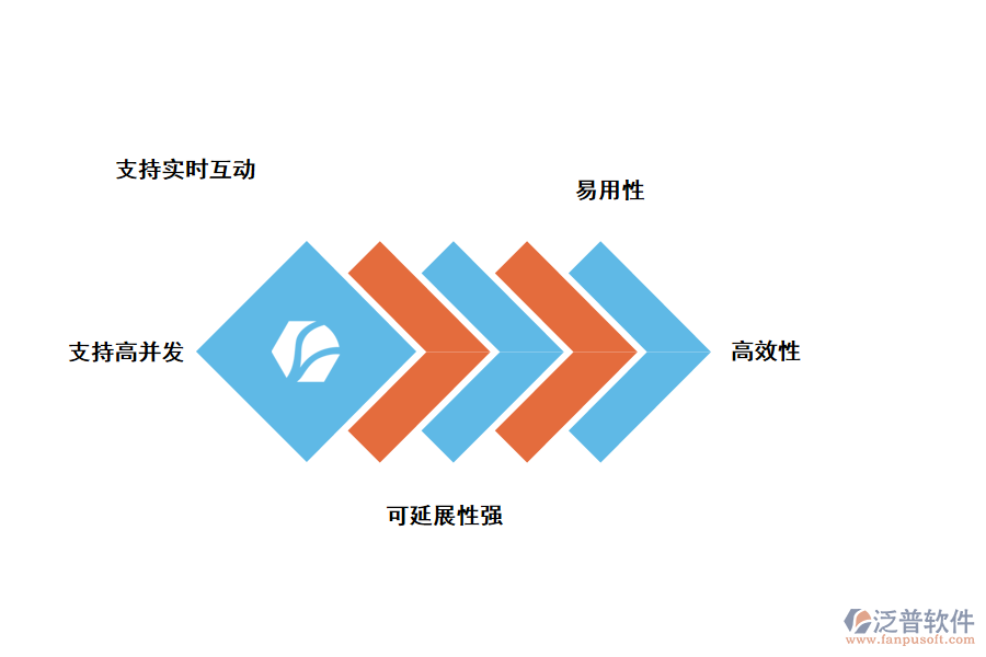 大學(xué)教室管理系統(tǒng)的特點