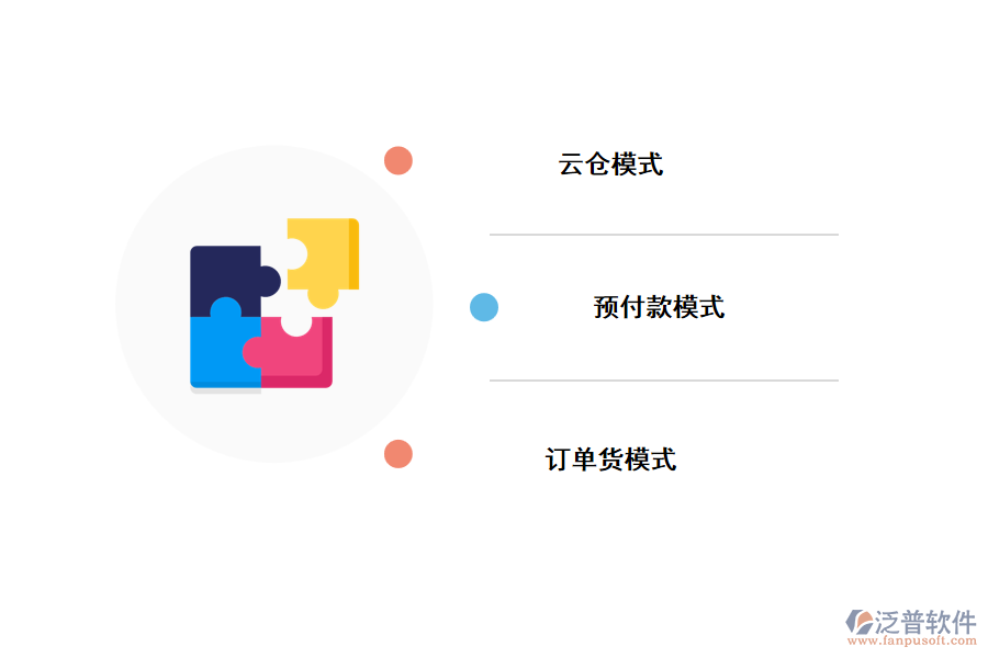 智慧訂單系統(tǒng)的模式有哪些？.png