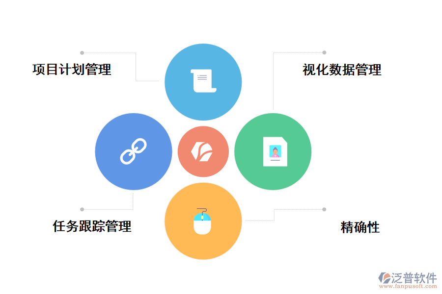 泛普軟件投資擔保投資擔保項目管理系統(tǒng)的價值