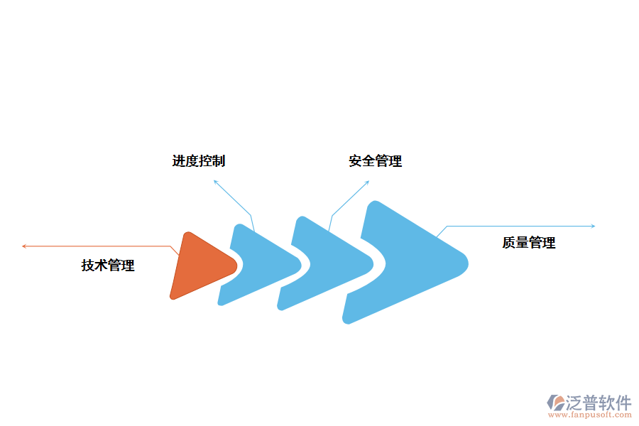 泛普軟件景觀工程項目養(yǎng)護管理系統(tǒng)的好處