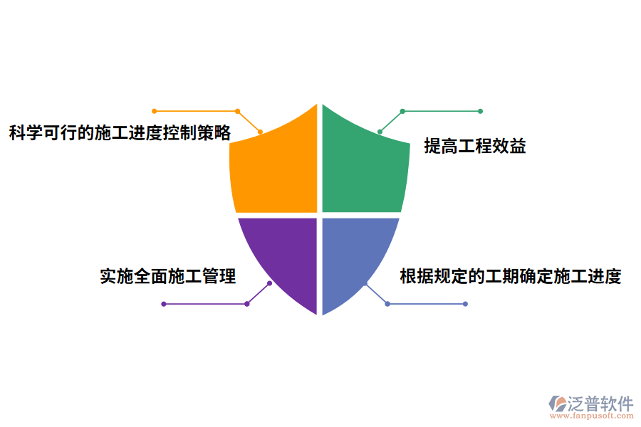 項目管理中的進度管理策略