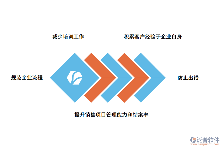 泛普軟件鐵路項(xiàng)目工地試驗(yàn)室信息管理系統(tǒng)的作用