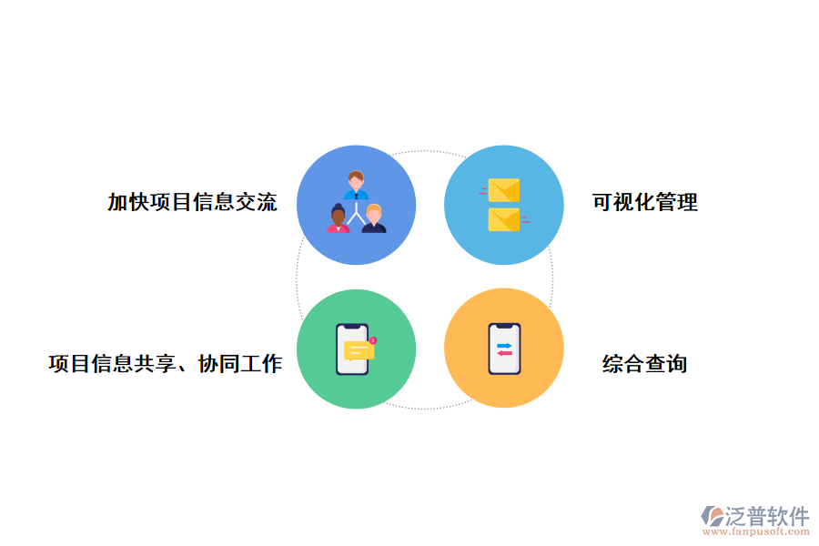 泛普軟件科研項目管理系統(tǒng)輔助賬填報的價值