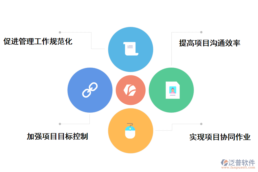 泛普軟件中國(guó)化工項(xiàng)目信息管理系統(tǒng)的好處